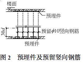 現制鋼筋網隔墻應用于北京頤源小區 現制鋼筋網隔墻應用于北京頤源小區
